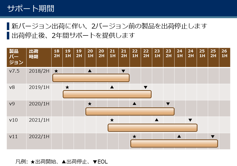 サポートスケジュール